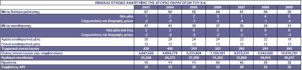 4. Αγορά Παραγώγων αντιμετωπίζει το διεθνές χρηματοπιστωτικό σύστημα.