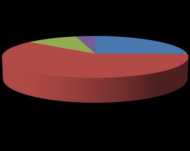 ΕΡΓΑΙΑΚΗ ΚΑΣΑΣΑΗ ΑΘΕΝΩΝ 112 (10%) 42 (4%) 271 (25%)