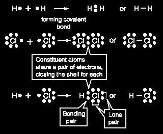 Priroda kovalentne veze Kod kovalentne veze, dva atoma dele elektronski par (ili više elektronskih parova) i na taj način postižu stabilnu