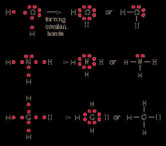 Eksperimentalni dokazi o tome da su elektronski parovi podeljeni dobijeni su primenom raznih metoda. Postavlja se pitanje: zašto dva ista atoma formiraju molekul?