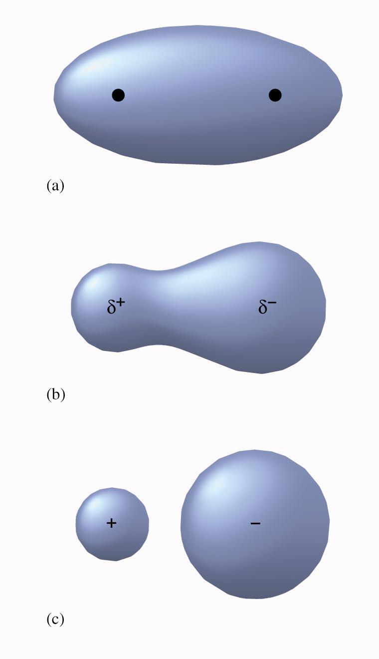 Nepolarna kovalentna veza Izmedju atoma čije se elektronegativnost razlikuju za manje od 0.4).
