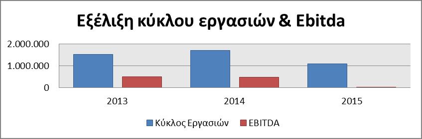 ΕΝΟΤΗΤΑ Α. Εξέλιξη και επιδόσεις της Οντότητας 1.
