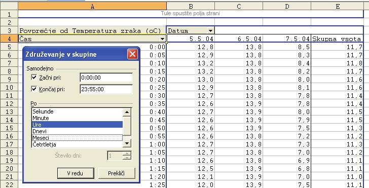4 Podatkovna zbirka in vrtilne tabele METEOROLOŠKI PODATKI 7 Izračunajte povprečne urne temperature
