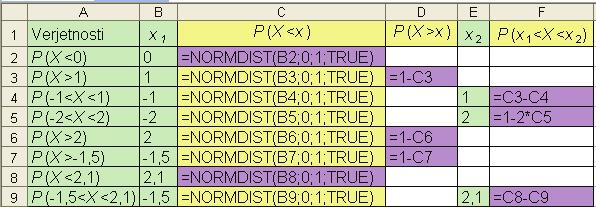 6 Normalna in binomska porazdelitev z Excelom Tabela 6.