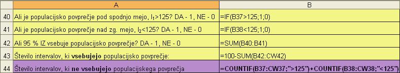 INTERVALI ZAUPANJA 12 Ponovite generiranje vrednosti slučajne spremenljivke X, ki je porazdeljena po N ( 125, 15), za 100 vzorcev velikosti n = 25 v celice B2:CW26.