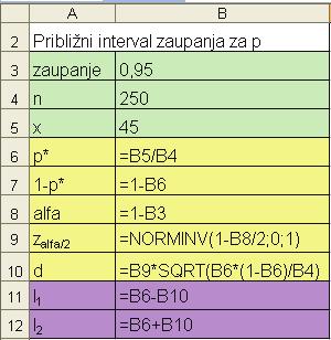 8 Intervali zaupanja spremenljivke X p (delež) približno normalna ( 1 p) zaupanja izračunamo po formuli n N p,. Približni interval n l 1,2 ( 1 pˆ ) pˆ = pˆ ± zα 2 in je primeren, če je n > 40.