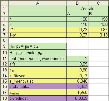 10 Preverjanje statističnih domnev za dva vzorca, interval zaupanja za razliko Tabela 10.8: Rezultati formul iz tabele 10.