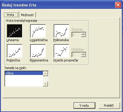 Če želimo v Excelu na razsevni grafikon (vrsta grafikona XY (Raztreseni)) dodati premico za izbrani niz podatkov, ga najprej označimo z levim klikom miške, nato z desnim klikom odpremo seznam ukazov,