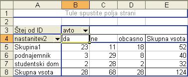 12 Hi-kvadrat preizkusi Vrednosti tako oblikovane vrtilne tabele parkirajte v datoteko HI KVADRAT.XLS na delovni list»nastanitev_avto«.