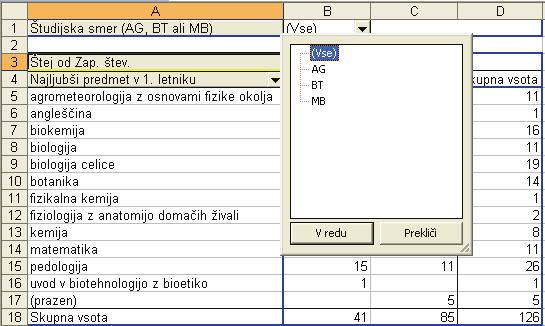 4 Podatkovna zbirka in vrtilne tabele Slika 4.