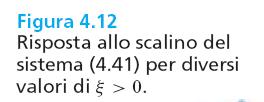 Fondameni di conrolli auomaici 3/ed