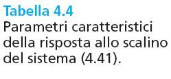 Fondameni di conrolli auomaici 3/ed
