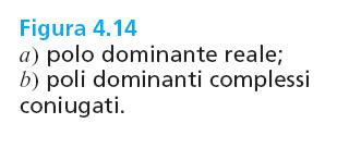 Fondameni di conrolli auomaici 3/ed