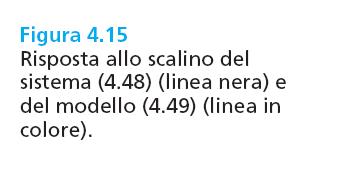 Fondameni di conrolli auomaici 3/ed