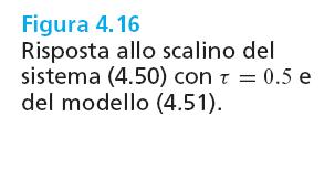 P(s) = Pa(s) = Pa(s) = (τ s +1) (0.1s +1)(0.002s 2 + 0.02s +1)(s 2 + 0.1s +1) 1 (s 2 + 0.