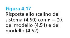 P(s) = Pa(s) = Pa(s) = (τ s +1) (0.1s +1)(0.002s 2 + 0.02s +1)(s 2 + 0.1s +1) 1 (s 2 + 0.