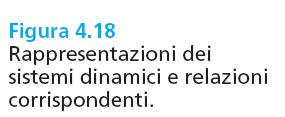 Fondameni di conrolli auomaici 3/ed
