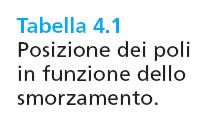 Fondameni di conrolli auomaici 3/ed