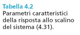 Sisemi del primo ordine P(s) = µ τ s +1, τ > 0 µ 1 y(s) = P(s)u(s) = (τ s +1) s y(s) = R 1 s + 1 + R 2 s = µ s + 1