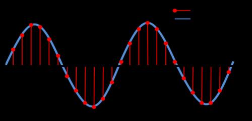 Positional