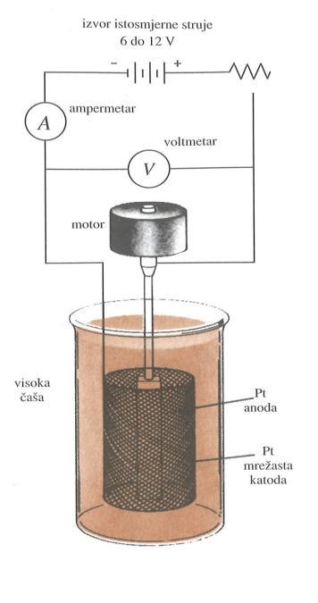 mogu se odstranit sve masnoće koje mogu štetno utjecat na fizikalna svojstva taloga.