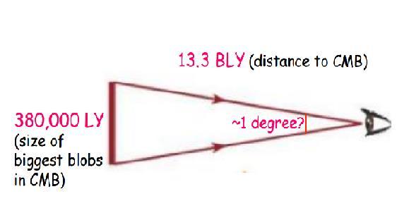 διαφορετικά μοντέλα καμπυλότητας, μπορούμε να υπολογίσουμε τη γωνία που σχηματίζουν οι δύο αυτές αποστάσεις, όπως φαίνεται στην παρακάτω εικόνα. Εικόνα 19.