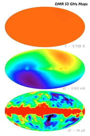 isoropic n