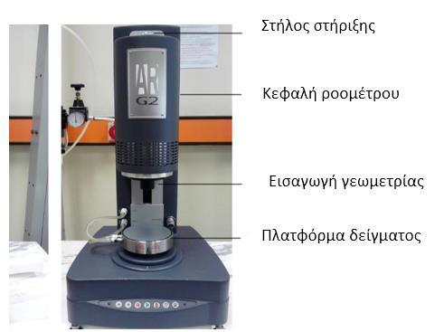 μ, mpa s ΠΕΙΡΑΜΑΤΙΚΗ ΔΙΑΔΙΚΑΣΙΑ 19 100 Πειραματικές μετρήσεις Hershel-Bulkley 10 1 1 10 100 1000 γ, s -1 Σχήμα 3.1. Σύγκριση ιξώδους του αναλόγου του αίματος με το μοντέλο Hershel-Bulkley.