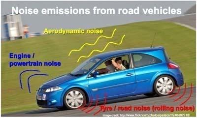 Οδικός θόρυβος ~ 50 db(a) Ambient noise 100 m ~ 65 db(a) Barrier effect ~ 80 db(a)