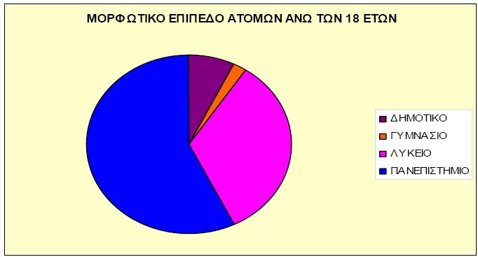 Διάγραμμα που δείχνει το επίπεδο