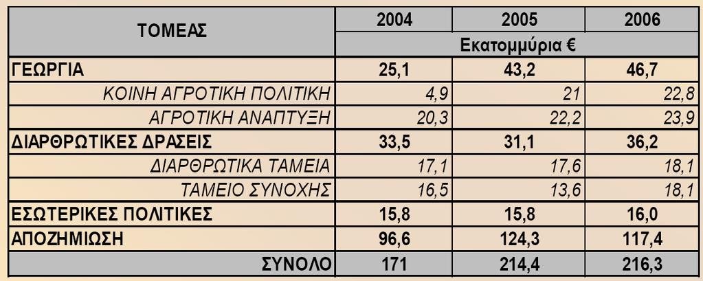 Κατανομή των ατόμων άνω των 18 ετών με βάση το μορφωτικό τους επίπεδο. Με βάση το πιο πάνω διάγραμμα φαίνεται ότι τα περισσότερα άτομα άνω των 18 ετών έχουν τελειώσει το πανεπιστήμιο.