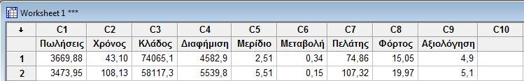 Άσκηση 3 (α-6.5) Εισάγουμε τα δεδομένα στις στήλες C1 C9 ενός κενού φύλλου εργασίας του Minitab.