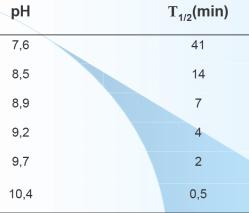 2. H -H.