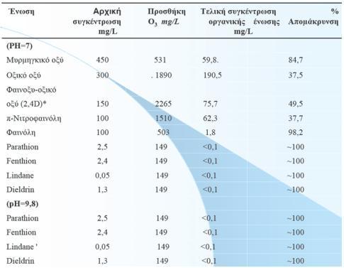 ΑΡΟΛΥΜΑΝΣΘ UV ΑΚΤΛΝΟΒΟΛΛΑ προφιλτράριςμα