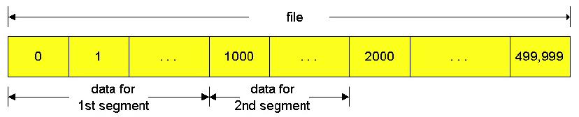 Chỉ số tuần tự và báo nhận ACK TCP xem toàn bộ khối số liệu là một dòng các byte liên tục Chỉ số tuần tự trong mỗi segment là thứ tự trong dòng byte của byte đầu tiên