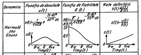 Prof. Dr. Ig. Aurela VIŞAN, Cof. Dr. Ig. Ncolae IONESCU, Maagemeul Calăţ Peru uzul sudeţlor, Capolul 4. Fablaea, meeablaea ş dspoblaea produselor maerale - Rezuma 3 4.2.