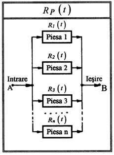 Srucură î paralel 3. Srucură mxă, respecv î sere - paralel, paralel - sere ş oarecare. A.