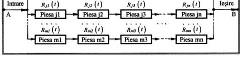 pesele compoee legae î sere-paralel (fg. 4.9), î paralel-sere (fg. 4.) sau oarecare. a.