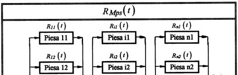 9, cu elemee î sere de m elemee î paralel. Pe baza relaţe (4.32), fablaea ue ramur j, î sere, ese: R j () = R j () (4.43) ş coform relaţe 4.37 fablaea produsulu va f: m RMsp ( ) = () R j j= (4.44) Fg.