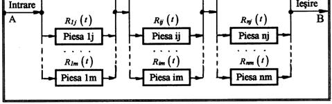, cosuă d grupe de m elemee î paralel. Fg. 4.. Schema prod. cu srucură mxă paralel - sere, se cosderă schema d fgura Pe baza relaţe (4.37), fablaea ue grupe, î paralel, ese : [ R ] m R () = j() (4.