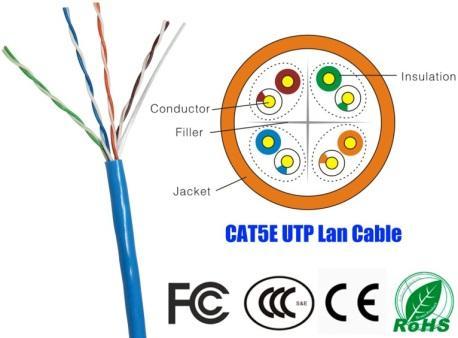 Exista mai multe tipuri constructive de cabluri TP: 1. Perechi torsadate neecranate (UTP) 2. Perechi torsadate ecranate(stp sau FTP) 3. Perechi torsadate cu cablul si perechile ecranate (SSTP) 2.1. UTP (Unshielded twisted pair) Cablu UTP [2] Cablurile UTP se gasesc in majoritatea retelelor Ethernet si sistemelor de telefonie.