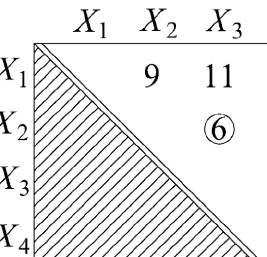 { X 3 }, { X 4 6 }, { X 5 }, între care
