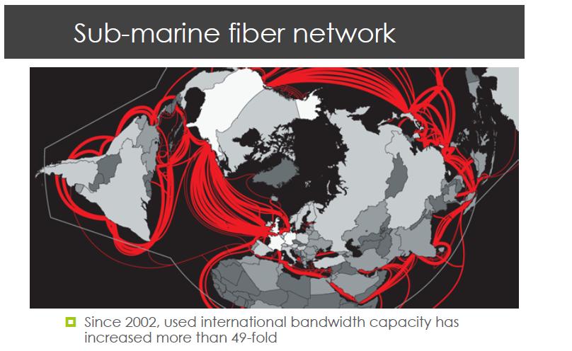 Διηπειρωτικά και Ηπειρωτικά δίκτυα Υποθαλάσσια οπτικά δίκτυα Από το 2010 υποθαλάσσιες οπτικές ίνες συνδέουν όλες τις ηπείρους