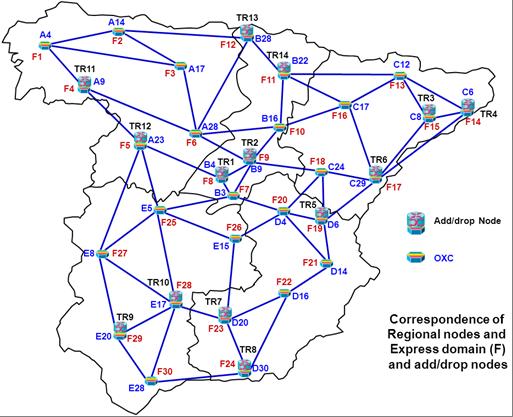 (optical cross connect) Μητροπολιτικό δίκτυο Αθήνας Τα µητροπολιτικά δίκτυα είναι συνήθως δακτύλιοι και βασίζονται στην