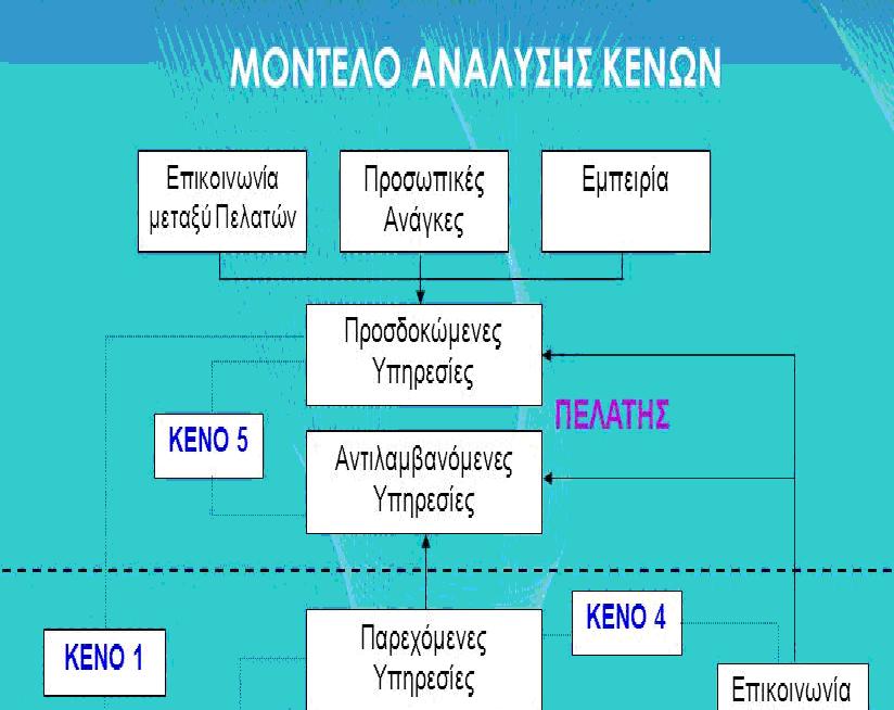 Διάγραμμα 2.