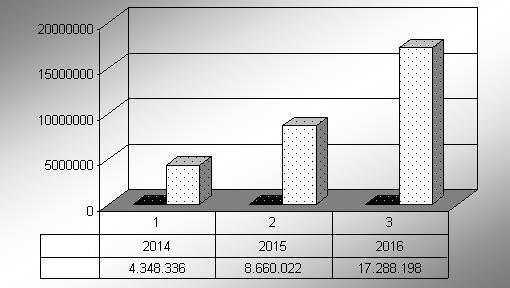 9.3 Χαρακτηριστικά Τα ΚΕΠ αποτελούν μια καινοτομία που συντέλεσε στη διοικητική μεταρρύθμιση, τη βελτίωση της παραγωγικότητας της δημόσιας διοίκησης, την ποιοτική αναβάθμιση της εξυπηρέτησης πολιτών