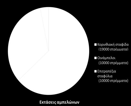 Το 1992 θεσπίστηκε ως οίνος ΠΓΕ («Προστατευόμενης Γεωγραφικής Ένδειξης») της Ελλάδας, δηλαδή οίνος με Ονομασία κατά Παράδοση και από τότε όλα τα οινοποιεία της Ζακύνθου (6) παράγουν και εμφιαλώνουν