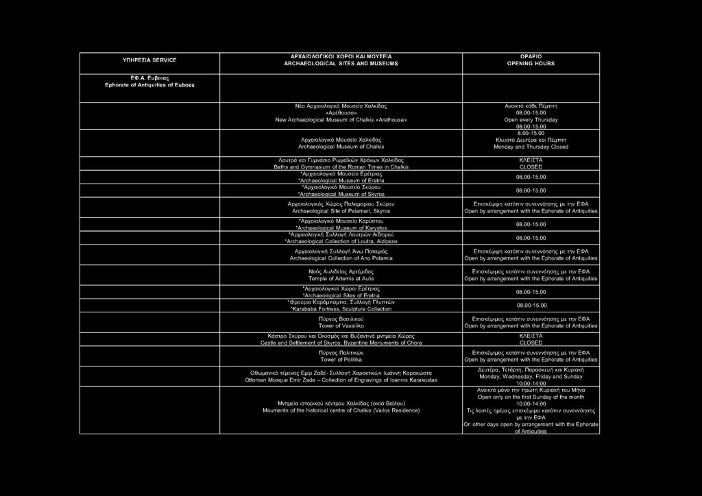 ARCHAEOLOGICAL SITES AND MUSEUMS ΕΦ.Α.
