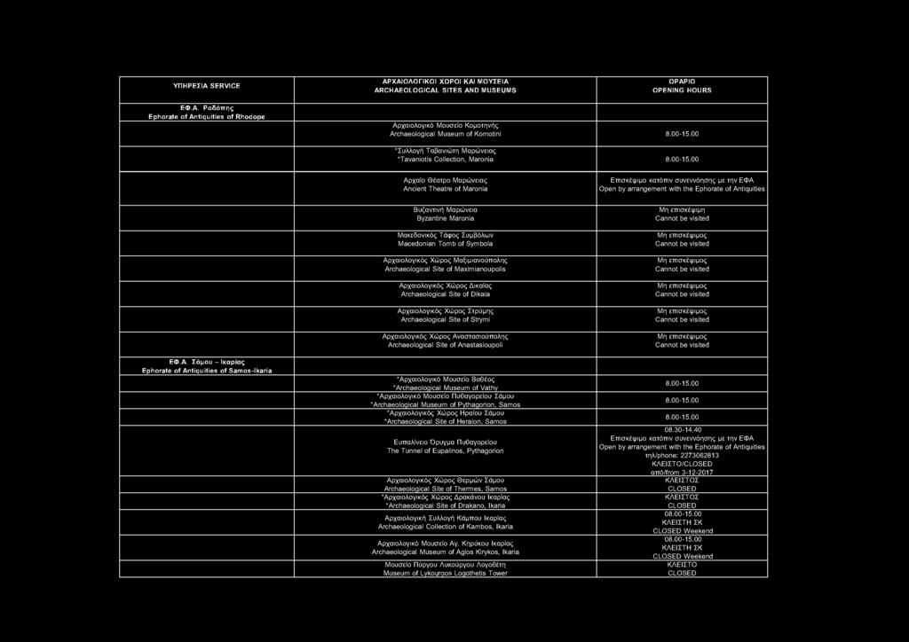 ARCHAEOLOGICAL SITES AND MUSEUMS ΕΦ.Α.