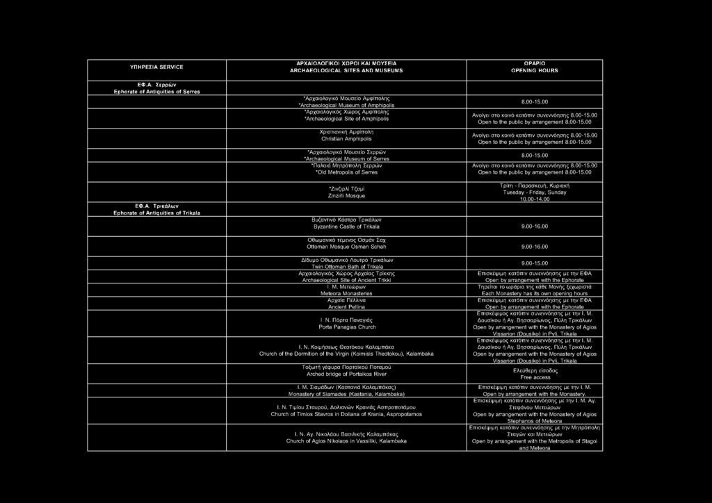 ARCHAEOLOGICAL SITES AND MUSEUMS ΕΦ.Α.